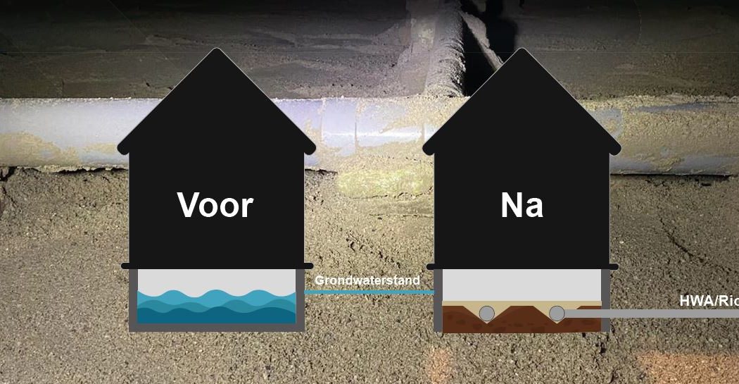 Drainage kruipruimte voor en na